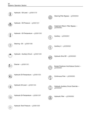 50
Systems Operation Section
Hydraulic - Oil Level – g00681579
Hydraulic - Oil Pressure – g00681581
Hydraulic - Oil Temperature – g00691583
Steering - Oil – g00691586
Hydraulic - Auxiliary Circuit – g00681589
Diverter – g00681591
Hydraulic Oil Temperature – g00681593
Hydraulic Oil Level – g00681594
Hydraulic Oil Temperature – g00681597
Hydraulic Tank Pressure – g00681599
Steering Filter Bypass – g00906958
Implement Return Filter Bypass –
g00906960
Auxiliary – g00906961
Auxiliary 2 – g00906962
Hydraulic Shut Off – g00906963
Bucket Positioner And Kickout Control –
g00906964
Continuous Flow – g00906965
Hydraulic Auxiliary Circuit Override –
g00906967
Hydraulic Filter – g00906969
 
