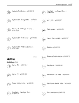 51
Systems Operation Section
Hydraulic Tank Strainer – g00906970
Hydraulic Oil - Biodegradable – g00716556
Steering Oil - Fill/Empty Container –
g00716559
Hydraulic Oil - Fill Container – g00716560
Hydraulic Oil - Fill/Empty Container –
g00716561
i01755661
Lighting
SMCS Code: 7000
Lights - Tail – g00691864
Lights - All – g00691865
Master Lighting Switch – g00691869
Headlights - High/Upper Beam –
g00692479
Headlights - Low/Dipped Beam –
g00692483
Work Light – g00692507
Parking Lights – g00692508
Hazard Warning Lights – g00692787
Beacon – g00692788
Clearance/Position Lights – g00692789
Turn Signals – g00692791
Turn Signal - First Trailer – g00692794
Turn Signal - Second Trailer – g00692797
Front Fog Lights – g00692798
 