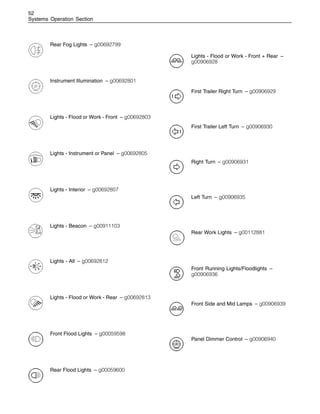 52
Systems Operation Section
Rear Fog Lights – g00692799
Instrument Illumination – g00692801
Lights - Flood or Work - Front – g00692803
Lights - Instrument or Panel – g00692805
Lights - Interior – g00692807
Lights - Beacon – g00911103
Lights - All – g00692812
Lights - Flood or Work - Rear – g00692813
Front Flood Lights – g00059598
Rear Flood Lights – g00059600
Lights - Flood or Work - Front + Rear –
g00906928
First Trailer Right Turn – g00906929
First Trailer Left Turn – g00906930
Right Turn – g00906931
Left Turn – g00906935
Rear Work Lights – g00112881
Front Running Lights/Floodlights –
g00906936
Front Side and Mid Lamps – g00906939
Panel Dimmer Control – g00906940
 