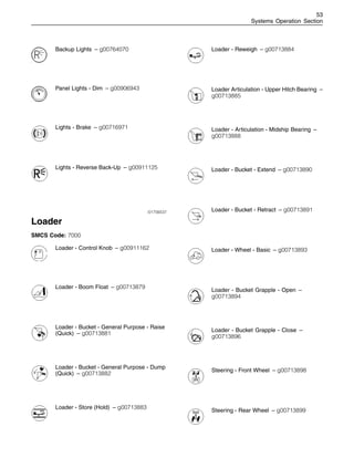 53
Systems Operation Section
Backup Lights – g00764070
Panel Lights - Dim – g00906943
Lights - Brake – g00716971
Lights - Reverse Back-Up – g00911125
i01756537
Loader
SMCS Code: 7000
Loader - Control Knob – g00911162
Loader - Boom Float – g00713879
Loader - Bucket - General Purpose - Raise
(Quick) – g00713881
Loader - Bucket - General Purpose - Dump
(Quick) – g00713882
Loader - Store (Hold) – g00713883
Loader - Reweigh – g00713884
Loader Articulation - Upper Hitch Bearing –
g00713885
Loader - Articulation - Midship Bearing –
g00713888
Loader - Bucket - Extend – g00713890
Loader - Bucket - Retract – g00713891
Loader - Wheel - Basic – g00713893
Loader - Bucket Grapple - Open –
g00713894
Loader - Bucket Grapple - Close –
g00713896
Steering - Front Wheel – g00713898
Steering - Rear Wheel – g00713899
 