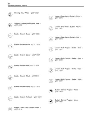54
Systems Operation Section
Steering - Four Wheel – g00713901
Steering - Independent Front & Back –
g00713902
Loader - Bucket - Basic – g00713905
Loader - Bucket - Raise – g00713906
Loader - Bucket - Lower – g00713907
Loader - Bucket - Hold – g00713908
Loader - Bucket - Float – g00713910
Loader - Bucket - Dump – g00713912
Loader - Bucket - Rollback – g00713913
Loader - Side-Dump - Bucket - Basic –
g00713914
Loader - Side-Dump - Bucket - Dump –
g00713916
Loader - Side-Dump - Bucket - Return –
g00713917
Loader - Side-Dump - Bucket - Hold –
g00713918
Loader - Multi-Purpose - Bucket - Basic –
g00713921
Loader - Multi-Purpose - Bucket - Open –
g00713923
Loader - Multi-Purpose - Bucket - Close –
g00713926
Loader - Multi-Purpose - Bucket - Hold –
g00713927
Bucket - General Purpose - Raise –
g00911176
Bucket - General Purpose - Lower –
g00911184
 