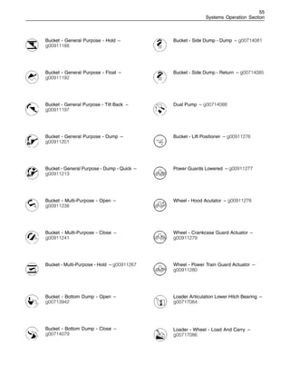 55
Systems Operation Section
Bucket - General Purpose - Hold –
g00911188
Bucket - General Purpose - Float –
g00911192
Bucket - General Purpose - Tilt Back –
g00911197
Bucket - General Purpose - Dump –
g00911201
Bucket - General Purpose - Dump - Quick –
g00911213
Bucket - Multi-Purpose - Open –
g00911238
Bucket - Multi-Purpose - Close –
g00911241
Bucket - Multi-Purpose - Hold – g00911267
Bucket - Bottom Dump - Open –
g00713942
Bucket - Bottom Dump - Close –
g00714079
Bucket - Side Dump - Dump – g00714081
Bucket - Side Dump - Return – g00714085
Dual Pump – g00714088
Bucket - Lift Positioner – g00911276
Power Guards Lowered – g00911277
Wheel - Hood Acutator – g00911278
Wheel - Crankcase Guard Actuator –
g00911279
Wheel - Power Train Guard Actuator –
g00911280
Loader Articulation Lower Hitch Bearing –
g00717084
Loader - Wheel - Load And Carry –
g00717086
 