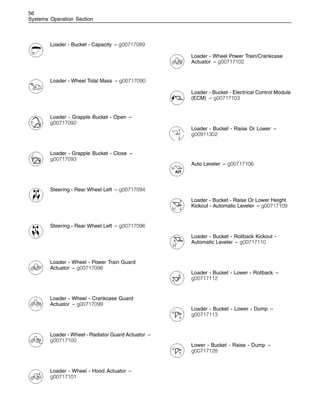56
Systems Operation Section
Loader - Bucket - Capacity – g00717089
Loader - Wheel Total Mass – g00717090
Loader - Grapple Bucket - Open –
g00717092
Loader - Grapple Bucket - Close –
g00717093
Steering - Rear Wheel Left – g00717094
Steering - Rear Wheel Left – g00717096
Loader - Wheel - Power Train Guard
Actuator – g00717098
Loader - Wheel - Crankcase Guard
Actuator – g00717099
Loader - Wheel - Radiator Guard Actuator –
g00717100
Loader - Wheel - Hood Actuator –
g00717101
Loader - Wheel Power Train/Crankcase
Actuator – g00717102
Loader - Bucket - Electrical Control Module
(ECM) – g00717103
Loader - Bucket - Raise Or Lower –
g00911302
Auto Leveler – g00717106
Loader - Bucket - Raise Or Lower Height
Kickout - Automatic Leveler – g00717109
Loader - Bucket - Rollback Kickout -
Automatic Leveler – g00717110
Loader - Bucket - Lower - Rollback –
g00717112
Loader - Bucket - Lower - Dump –
g00717113
Lower - Bucket - Raise - Dump –
g00717128
 