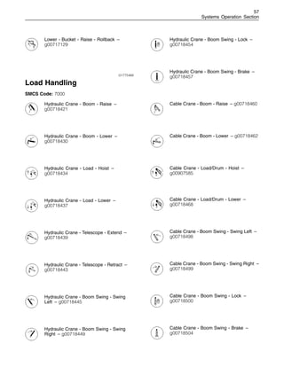 57
Systems Operation Section
Lower - Bucket - Raise - Rollback –
g00717129
i01775468
Load Handling
SMCS Code: 7000
Hydraulic Crane - Boom - Raise –
g00718421
Hydraulic Crane - Boom - Lower –
g00718430
Hydraulic Crane - Load - Hoist –
g00718434
Hydraulic Crane - Load - Lower –
g00718437
Hydraulic Crane - Telescope - Extend –
g00718439
Hydraulic Crane - Telescope - Retract –
g00718443
Hydraulic Crane - Boom Swing - Swing
Left – g00718445
Hydraulic Crane - Boom Swing - Swing
Right – g00718449
Hydraulic Crane - Boom Swing - Lock –
g00718454
Hydraulic Crane - Boom Swing - Brake –
g00718457
Cable Crane - Boom - Raise – g00718460
Cable Crane - Boom - Lower – g00718462
Cable Crane - Load/Drum - Hoist –
g00907585
Cable Crane - Load/Drum - Lower –
g00718468
Cable Crane - Boom Swing - Swing Left –
g00718498
Cable Crane - Boom Swing - Swing Right –
g00718499
Cable Crane - Boom Swing - Lock –
g00718500
Cable Crane - Boom Swing - Brake –
g00718504
 