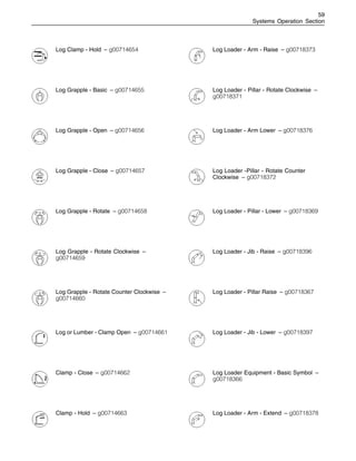 59
Systems Operation Section
Log Clamp - Hold – g00714654
Log Grapple - Basic – g00714655
Log Grapple - Open – g00714656
Log Grapple - Close – g00714657
Log Grapple - Rotate – g00714658
Log Grapple - Rotate Clockwise –
g00714659
Log Grapple - Rotate Counter Clockwise –
g00714660
Log or Lumber - Clamp Open – g00714661
Clamp - Close – g00714662
Clamp - Hold – g00714663
Log Loader - Arm - Raise – g00718373
Log Loader - Pillar - Rotate Clockwise –
g00718371
Log Loader - Arm Lower – g00718376
Log Loader -Pillar - Rotate Counter
Clockwise – g00718372
Log Loader - Pillar - Lower – g00718369
Log Loader - Jib - Raise – g00718396
Log Loader - Pillar Raise – g00718367
Log Loader - Jib - Lower – g00718397
Log Loader Equipment - Basic Symbol –
g00718366
Log Loader - Arm - Extend – g00718378
 