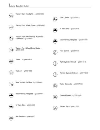 6
Systems Operation Section
Tractor- Main Headlights – g00694636
Tractor- Front Wheel Drive – g00694640
Tractor- Front Wheel Drive- Automatic
Operation – g00694641
Tractor- Front Wheel Drive-Brake –
g00694644
Trailer 1 – g00694656
Trailer 2 – g00694660
Area Worked Per Hour – g00694662
Machine Ground Speed – g00694664
% Track Slip – g00694667
Belt Tension – g00694670
Draft Control – g00762972
% Track Slip – g00762976
Machine Ground Speed – g00911040
Flow Control – g00911045
Right Cylinder Retract – g00911046
Remote Cylinder Extend – g00911049
Trailer Connector – g00717168
Forward Speed – g00911050
Percent Slip – g00911052
 