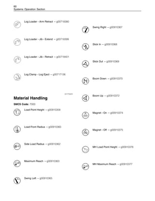 60
Systems Operation Section
Log Loader - Arm Retract – g00718380
Log Loader - Jib - Extend – g00718399
Log Loader - Jib - Retract – g00718401
Log Clamp - Log Eject – g00717136
i01775231
Material Handling
SMCS Code: 7000
Load Point Height – g00910358
Load Front Radius – g00910360
Side Load Radius – g00910362
Maximum Reach – g00910363
Swing Left – g00910365
Swing Right – g00910367
Stick In – g00910368
Stick Out – g00910369
Boom Down – g00910370
Boom Up – g00910372
Magnet - On – g00910374
Magnet - Off – g00910375
MH Load Point Height – g00910376
MH Maximum Reach – g00910377
 