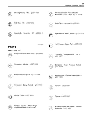 61
Systems Operation Section
Steering Charge Filter – g00911194
Cab Riser - On – g00910383
Grapple On - Generator - Off – g00396517
i01734928
Paving
SMCS Code: 7000
Compactor Drum - Side Shift – g00714955
Compactor - Vibrator – g00714958
Compactor - Spray -Full – g00714961
Compactor - Spray - Pulsed – g00714963
Asphalt Cutter – g00714965
Windrow Elevator - Wheel Height
Adjustment - Rear – g00714967
Windrow Elevator - Wheel Height
Adjustment - Front - Right – g00714969
Water Tank - Low Level – g00714971
High Pressure Wash - Pulsed – g00714973
High Pressure Wash - Full – g00714975
Compactor - Spray Pressure - Full –
g00714977
Compactor - Spray - Pressure - Pulsed –
g00714979
Asphalt Cutter - Service - Door Open –
g00714980
Forward – g00714981
Reverse – g00714985
Automatic Speed Adjustment - Machine
Movement – g00714987
 