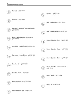 62
Systems Operation Section
Forward – g00714981
Reverse – g00714985
Emulsion - Normally Used With Spray –
g00722578
Water - Normally used with Spray –
g00722579
Compactor - Drum Select – g00722581
Compactor - Drum Select – g00721439
Elevation Up – g00717283
Elevation Down – g00717284
Front Elevation Up – g00717285
Front Elevation Down – g00717287
By Pass – g00717288
Rear Elevation Up – g00717289
Rear Elevation Down – g00717290
Paver - Elevation - Front – g00717291
Paver - Elevation - Rear – g00717292
Paver - Elevation - Front – g00717294
Paver - Elevation - Front and Rear –
g00717295
Body - Down – g00717296
Body - Up – g00717297
 