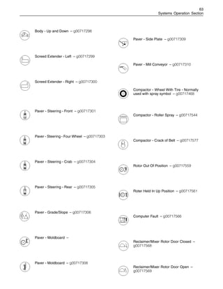 63
Systems Operation Section
Body - Up and Down – g00717298
Screed Extender - Left – g00717299
Screed Extender - Right – g00717300
Paver - Steering - Front – g00717301
Paver - Steering - Four Wheel – g00717303
Paver - Steering - Crab – g00717304
Paver - Steering - Rear – g00717305
Paver - Grade/Slope – g00717306
Paver - Moldboard –
Paver - Moldboard – g00717308
Paver - Side Plate – g00717309
Paver - Mill Conveyor – g00717310
Compactor - Wheel With Tire - Normally
used with spray symbol – g00717468
Compactor - Roller Spray – g00717544
Compactor - Crack of Belt – g00717577
Rotor Out Of Position – g00717559
Roter Held In Up Position – g00717561
Computer Fault – g00717566
Reclaimer/Mixer Rotor Door Closed –
g00717568
Reclaimer/Mixer Rotor Door Open –
g00717569
 