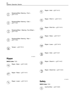 64
Systems Operation Section
Reclaimer/Mixer Steering - Front –
g00717572
Reclaimer/Mixer Steering - Crab –
g00717597
Reclaimer/Mixer - Steering - Four Wheel –
g00717601
Reclaimer/Mixer Steering - Rear –
g00717603
Tamper – g00717613
i01760781
Ripper
SMCS Code: 7000
Ripper - Basic – g00714406
Ripper - Raise – g00714410
Ripper - Lower – g00714412
Ripper - Hold – g00714413
Ripper - Pitch In – g00714415
Ripper - Pitch Out – g00714418
Ripper - Raise – g00714417
Ripper - Lower – g00714418
Ripper - Hold – g00714421
Ripper - Shank In – g00714422
Ripper - Shank Out – g00714423
i01760783
Safety
SMCS Code: 7000
Use No Ether – g00714820
 
