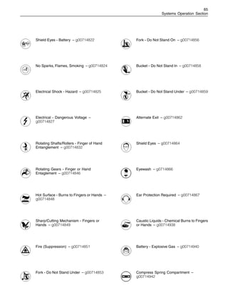 65
Systems Operation Section
Shield Eyes - Battery – g00714822
No Sparks, Flames, Smoking – g00714824
Electrical Shock - Hazard – g00714825
Electrical - Dangerous Voltage –
g00714827
Rotating Shafts/Rollers - Finger of Hand
Entanglement – g00714832
Rotating Gears - Finger or Hand
Entaglement – g00714846
Hot Surface - Burns to Fingers or Hands –
g00714848
Sharp/Cutting Mechanism - Fingers or
Hands – g00714849
Fire (Suppression) – g00714851
Fork - Do Not Stand Under – g00714853
Fork - Do Not Stand On – g00714856
Bucket - Do Not Stand In – g00714858
Bucket - Do Not Stand Under – g00714859
Alternate Exit – g00714862
Shield Eyes – g00714864
Eyewash – g0714866
Ear Protection Required – g00714867
Caustic Liquids - Chemical Burns to Fingers
or Hands – g00714938
Battery - Explosive Gas – g00714940
Compress Spring Compartment –
g00714942
 