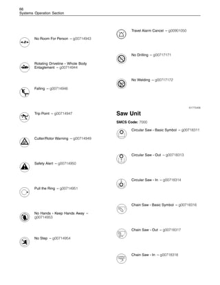 66
Systems Operation Section
No Room For Person – g00714943
Rotating Driveline - Whole Body
Entaglement – g00714944
Falling – g00714946
Trip Point – g00714947
Cutter/Rotor Warning – g00714949
Safety Alert – g00714950
Pull the Ring – g00714951
No Hands - Keep Hands Away –
g00714953
No Step – g00714954
Travel Alarm Cancel – g00901050
No Drilling – g00717171
No Welding – g00717172
i01775406
Saw Unit
SMCS Code: 7000
Circular Saw - Basic Symbol – g00718311
Circular Saw - Out – g00718313
Circular Saw - In – g00718314
Chain Saw - Basic Symbol – g00718316
Chain Saw - Out – g00718317
Chain Saw - In – g00718318
 