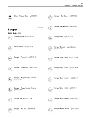 67
Systems Operation Section
Blade - Circular Saw – g00908269
i01761439
Scraper
SMCS Code: 7000
Tractor/Scraper – g00704357
Wheel Tractor – g00712313
Scraper - Powered – g00712315
Scraper - Wheel Slip – g00712316
Scraper - Auger Control Forward –
g00712317
Scraper - Auger Control Reverse –
g00712318
Scraper Bail – g00712324
Scraper - Bail Up – g00712325
Scraper - Bail Down – g00712326
Scraper Bail & Hitch – g00712328
Scraper Hitch – g00712332
Scraper Elevator - Load/Unload –
g00712332
Scraper Bowl - Basic – g00712334
Scraper Bowl - Raise – g00712507
Scraper Bowl - Lower – g00901341
Scraper Bowl - Hold – g00712514
Scraper Apron - Basic – g00712515
Scraper Apron - Raise – g00712518
 