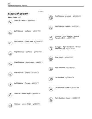 70
Systems Operation Section
i01763912
Stabilizer System
SMCS Code: 7000
Stabilizer - Basic – g00694697
Left Stabilizer - Up/Raise – g00694704
Left Stabilizer - Down/Lower – g00694707
Right Stabilizer - Up/Raise – g00694709
Right Stabilizer - Down/Lower – g00694712
Left Stabilizer - Extend – g00694715
Left Stabilizer - Retract – g00694717
Stabilizer - Raise - Right – g00694720
Stabilizer - Lower - Right – g00694724
Axel Stabilizer Unlocked – g00902469
Axel Stabilizer Locked – g00902481
Outrigger - Right Jack Up - Vertical
Retraction Only – g00718162
Outrigger - Right Jack Down - Vertical
Extension Only – g00718160
Stop Switch – g00902569
Right Stabilizer – g00902572
Left Stabilizer – g00902573
Left Stabilizer - Lower – g00302166
Right Stabilizer - Lower – g00302167
 