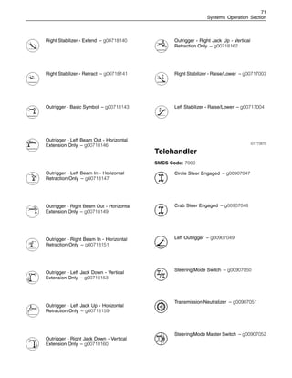 71
Systems Operation Section
Right Stabilizer - Extend – g00718140
Right Stabilizer - Retract – g00718141
Outrigger - Basic Symbol – g00718143
Outrigger - Left Beam Out - Horizontal
Extension Only – g00718146
Outrigger - Left Beam In - Horizontal
Retraction Only – g00718147
Outrigger - Right Beam Out - Horizontal
Extension Only – g00718149
Outrigger - Right Beam In - Horizontal
Retraction Only – g00718151
Outrigger - Left Jack Down - Vertical
Extension Only – g00718153
Outrigger - Left Jack Up - Horizontal
Retraction Only – g00718159
Outrigger - Right Jack Down - Vertical
Extension Only – g00718160
Outrigger - Right Jack Up - Vertical
Retraction Only – g00718162
Right Stabilizer - Raise/Lower – g00717003
Left Stabilizer - Raise/Lower – g00717004
i01773870
Telehandler
SMCS Code: 7000
Circle Steer Engaged – g00907047
Crab Steer Engaged – g00907048
Left Outrigger – g00907049
Steering Mode Switch – g00907050
Transmission Neutralizer – g00907051
Steering Mode Master Switch – g00907052
 
