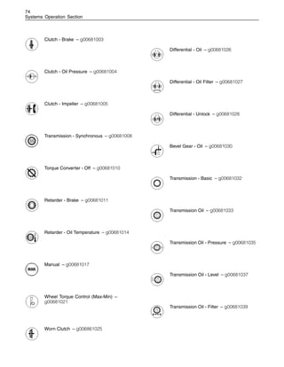 74
Systems Operation Section
Clutch - Brake – g00681003
Clutch - Oil Pressure – g00681004
Clutch - Impeller – g00681005
Transmission - Synchronous – g00681008
Torque Converter - Off – g00681010
Retarder - Brake – g00681011
Retarder - Oil Temperature – g00681014
Manual – g00681017
Wheel Torque Control (Max-Min) –
g00681021
Worn Clutch – g006861025
Differential - Oil – g00681026
Differential - Oil Filter – g00681027
Differential - Unlock – g00681028
Bevel Gear - Oil – g00681030
Transmission - Basic – g00681032
Transmission Oil – g00681033
Transmission Oil - Pressure – g00681035
Transmission Oil - Level – g00681037
Transmission Oil - Filter – g00681039
 