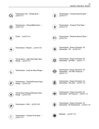 75
Systems Operation Section
Transmission Oil - Temperature –
g00681041
Transmission - Failure/Malfunction –
g00681042
Clutch – g00681044
Transmission - Neutral – g00681048
Transmission - High Gear/High Gear
Range – g00681057
Transmission - Low/Low Gear Range –
Transmission - Forward/Forward Gear
Range – g00681064
Transmission Reverse/Reverse Gear
Range – g00681066
Transmission - Park – g00681069
Transmission - Forward First Gear –
g00681074
Transmission - Forward Second Gear –
g00681077
Transmission - Forward Third Gear –
g00681079
Transmission - Reverse Second Gear –
g00681081
Transmission, Torque Converter, Or
Hydrostatic - Oil – g00681087
Transmission, Torque Converter, Or
Hydrostatic - Oil Filter – g00681117
Transmission, Torque Converter, Or
Hydrostatic - Oil Filter Pressure –
g00681119
Transmission, Torque Converter, Or
Hydrostatic - Oil Level – g00681120
Transmission, Torque Converter, Or
Hydrostatic - Oil Pressure – g00681122
Transmission, Torque Converter, Or
Hydrostatic - Oil Temperature – g00681126
Retarder – g00681128
 