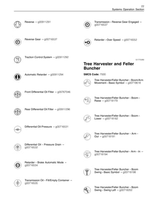 77
Systems Operation Section
Reverse – g00911291
Reverse Gear – g00716537
Traction Control System – g00911292
Automatic Retarder – g00911294
Front Differential Oil Filter – g00767046
Rear Differential Oil Filter – g00911296
Differential Oil Pressure – g00716531
Differential Oil - Pressure Drain –
g00716532
Retarder - Brake Automatic Mode –
g00716534
Transmission Oil - Fill/Empty Container –
g00716535
Transmission - Reverse Gear Engaged –
g00716537
Retarder - Over Speed – g00716552
i01775389
Tree Harvester and Feller
Buncher
SMCS Code: 7000
Tree Harvester/Feller Buncher - Boom/Arm
Movement - Basic Symbol – g00718618
Tree Harvester/Feller Buncher - Boom -
Raise – g00718179
Tree Harvester/Feller Buncher - Boom -
Lower – g00718182
Tree Harvester/Feller Buncher - Arm -
Out – g00718191
Tree Harvester/Feller Buncher - Arm - In –
g00718194
Tree Harvester/Feller Buncher - Boom
Swing - Basic Symbol – g00718198
Tree Harvester/Feller Buncher - Boom
Swing - Swing Left – g00718202
 
