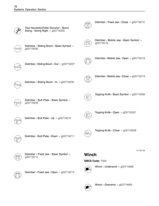 78
Systems Operation Section
Tree Harvester/Feller Buncher - Boom
Swing - Swing Right – g00718205
Delimber - Sliding Boom - Basic Symbol –
g00718206
Delimber - Sliding Boom - Out – g00718207
Delimber - Sliding Boom - In – g00718208
Delimber - Butt Plate - Basic Symbol –
g00718209
Delimber - Butt Plate - Up – g00718210
Delimber - Butt Plate - Down – g00718211
Delimber - Fixed Jaw - Basic Symbol –
g00718212
Delimber - Fixed Jaw - Open – g00718213
Delimber - Fixed Jaw - Close – g00718214
Delimber - Mobile Jaw - Basic Symbol –
g00718216
Delimber - Mobile Jaw - Open – g00718218
Delimber - Mobile Jaw - Close – g00718219
Topping Knife - Basic Symbol – g00718306
Topping Knife - Open – g00718307
Topping Knife - Close – g00718309
i01765736
Winch
SMCS Code: 7000
Winch - Underwind – g00714668
Winch - Overwind – g00714669
 