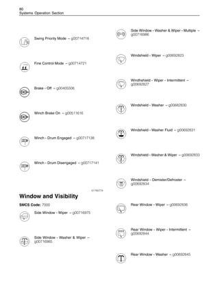 80
Systems Operation Section
Swing Priority Mode – g00714718
Fine Control Mode – g00714721
Brake - Off – g00405506
Winch Brake On – g00511616
Winch - Drum Engaged – g00717138
Winch - Drum Disengaged – g00717141
i01765774
Window and Visibility
SMCS Code: 7000
Side Window - Wiper – g00716975
Side Window - Washer & Wiper –
g00716985
Side Window - Washer & Wiper - Multiple –
g00716986
Windshield - Wiper – g00692823
Windhshield - Wiper - Intermittent –
g00692827
Windshield - Washer – g00682830
Windshield - Washer Fluid – g00692831
Windshield - Washer & Wiper – g00692833
Windshield - Demister/Defroster –
g00692834
Rear Window - Wiper – g00692836
Rear Window - Wiper - Intermittent –
g00692844
Rear Window - Washer – g00692845
 