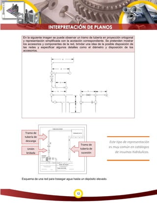 12
En la siguiente imagen se puede observar un tramo de tubería en proyección ortogonal
y representación simplificada con la acotación correspondiente. Se pretenden mostrar
los accesorios y componentes de la red, brindar una idea de la posible disposición de
las redes y especificar algunos detalles como el diámetro y disposición de los
accesorios.
Esquema de una red para trasegar agua hasta un depósito elevado.
Este tipo de representación
es muy común en catálogos
de insumos hidráulicos.
Tramo de
tubería de
sucesión
Tramo de
tubería de
descarga
Unión
bridada
 