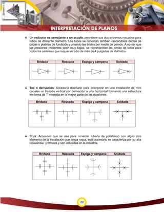 22
Un reductor es semejante a un acople, pero tiene sus dos extremos roscados para
tubos de diferente diámetro. Los tubos se conectan también rascándolos dentro de
bridas o platinas de fundición y uniendo las bridas por medio de pernos. A no ser que
las presiones presentes sean muy bajas, se recomiendan las juntas de brida para
todos los sistemas que requieran tubo de más de 4 pulgadas de diámetro.
Bridada Roscada Espiga y campana Soldada
Tee o derivación: Accesorio diseñado para incorporar en una instalación de mini
canales un trazado vertical por derivación a uno horizontal formando una estructura
en forma de T invertida en la mayor parte de las ocasiones.
Bridada Roscada Espiga y campana Soldada
Cruz: Accesorio que se usa para conectar tubería de polietileno con algún otro
elemento de la instalación que tenga rosca, este accesorio se caracteriza por su alta
resistencia y firmeza y son utilizadas en la industria.
Bridada Roscada Espiga y campana Soldada
 