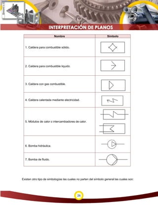 26
Nombre Símbolo
1. Caldera para combustible sólido.
2. Caldera para combustible liquido.
3. Caldera con gas combustible.
4. Caldera calentada mediante electricidad.
5. Módulos de calor o intercambiadores de calor.
6. Bomba hidráulica.
7. Bomba de fluido.
Existen otro tipo de simbologías las cuales no parten del símbolo general las cuales son:
 