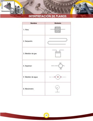 27
Nombre Símbolo
1. Filtro
2. Serpentín.
3. Medidor de gas
4. Aspersor
5 Medidor de agua
6. Manómetro
 