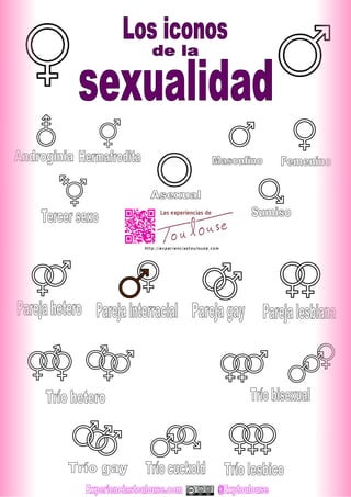 Iconos sexuales, símbolos de género