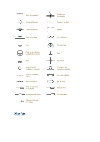 Cruce con conexión *
Conductores
ntrelazados
e
Conductor blindado * Conductor blindado
Conductor blindado Pantalla
Línea subterránea Línea submarina
Tierra Tierra sin ruido
Punto de conexión para
onductor de protección
c
Masa *
Masa Pasamuros
Línea aérea con
onductores desnudos
c
Línea aérea con
onductores aislados
c
Línea de separación
arco
m
Línea bajo enlucido
Radiación nuclear Bus de líneas
Punto de referencia
n un circuito
e
Salida de línea
Acoplamientos de líneas Entrada de línea
Voltaje de referencia
j: 5 Voltios
E
Mosfets
 