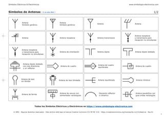Simbolos de Antenas | PDF