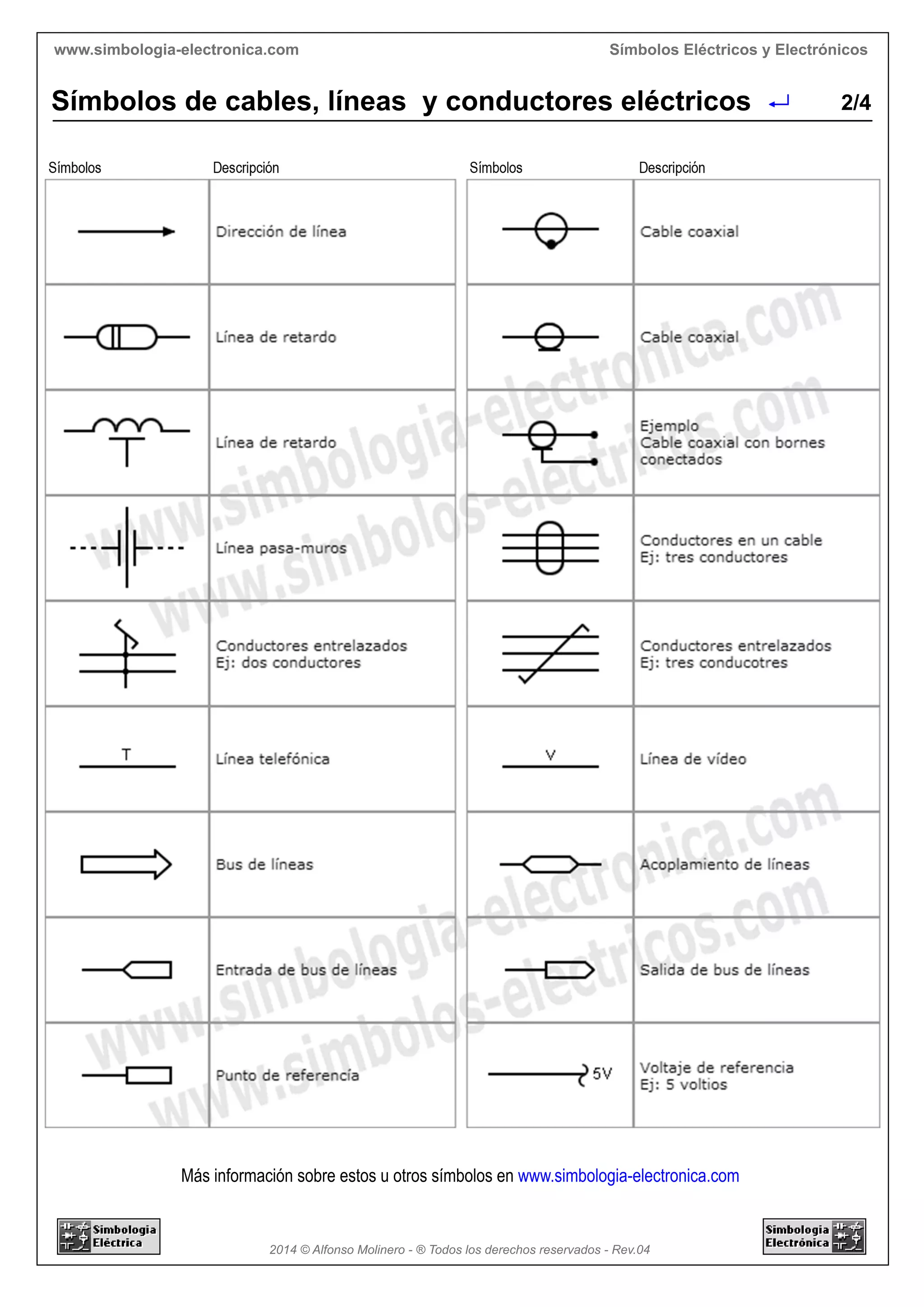 Simbolos Cables Conductores Electricos PDF simbolos-cables-conductores-electricos-pdf