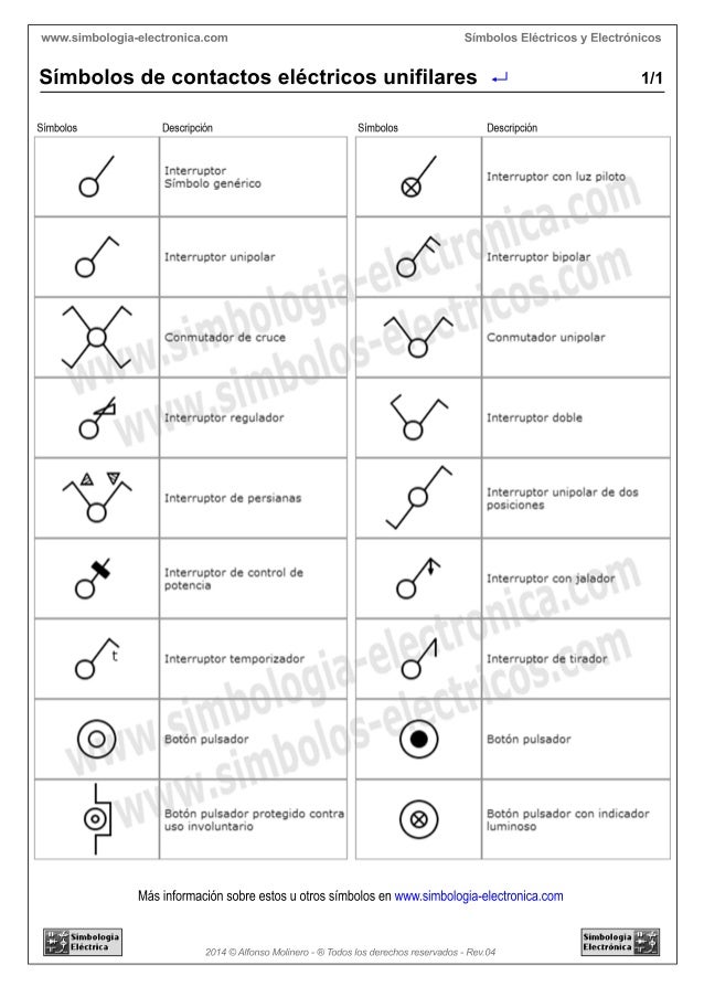 Simbolos contactos electricos unifilares Simbolos contactos electricos unifilares