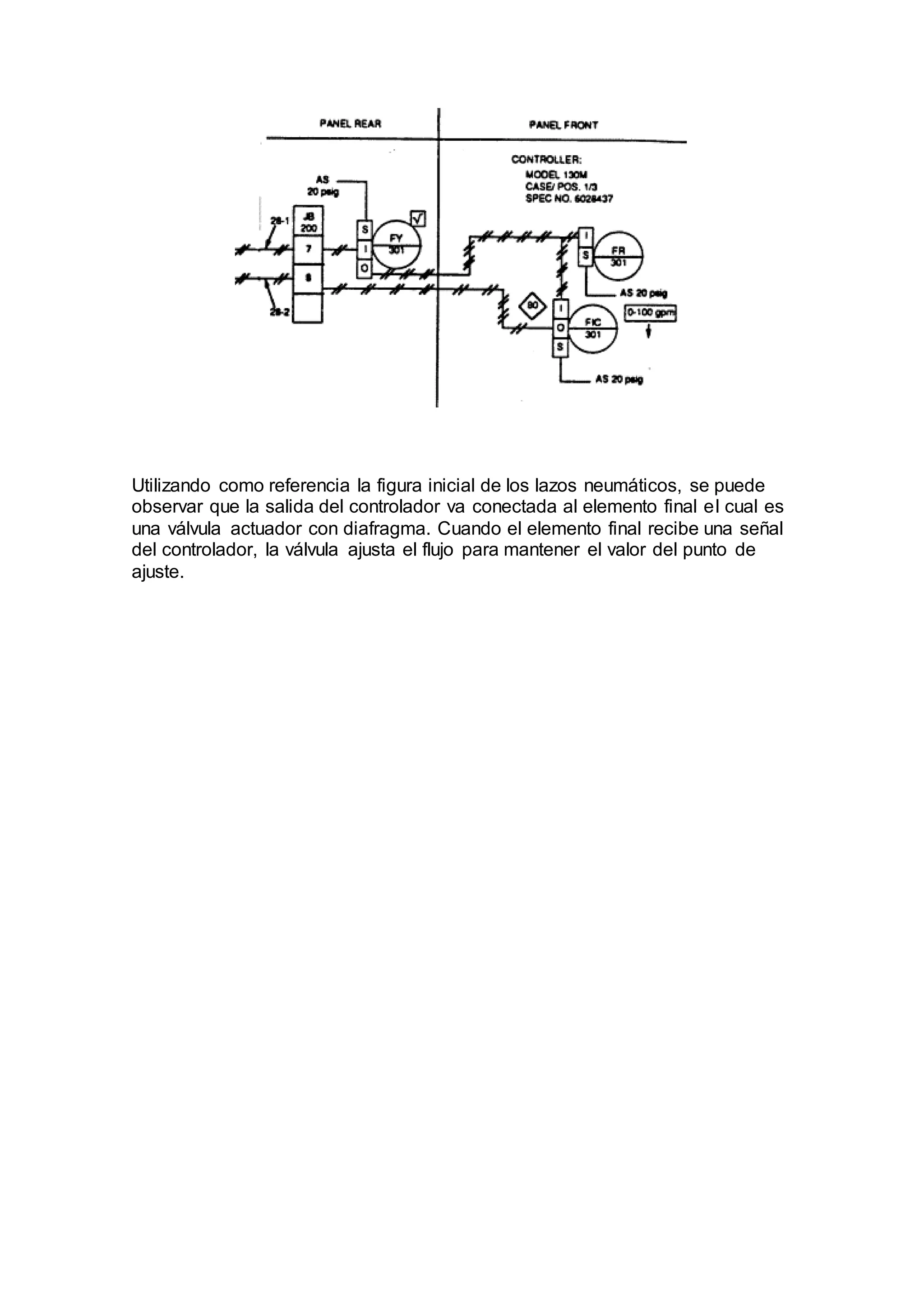 Utilizando como referencia la figura inicial de los lazos neumáticos, se puede
observar que la salida del controlador va conectada al elemento final el cual es
una válvula actuador con diafragma. Cuando el elemento final recibe una señal
del controlador, la válvula ajusta el flujo para mantener el valor del punto de
ajuste.
 