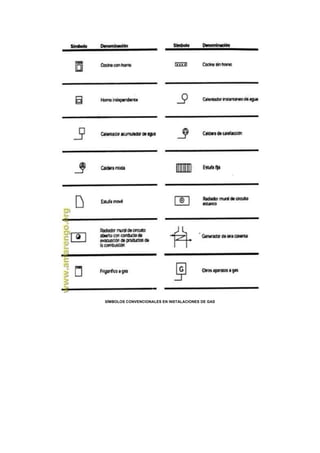 SÍMBOLOS CONVENCIONALES EN INSTALACIONES DE GAS
 