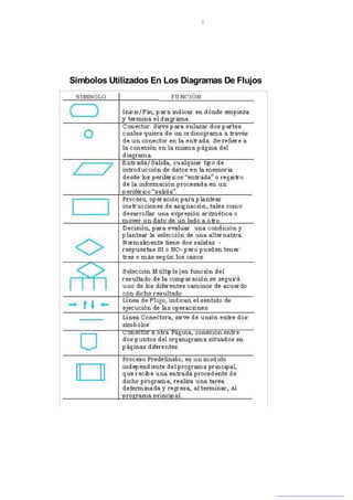 Simbolos Utilizados En Los Diagramas De Flujos

          Home
Simbolos Utilizados En Los
   Diagramas De Flujos




    Diferencias Entre
 Busquedas Secuencial y
         Binaria
 Ventajas y Desventajas
    Entre Busquedas
     Conclusiones -
   Recomendaciones -
      Bibliografia
 