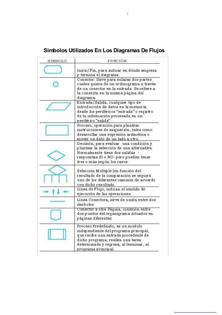 Simbología usada en diagramas de Flujo diagrama de flujo simbolos 