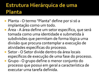  Planta - O termo "Planta" define por si só a
implantação como um todo.
 Área - A área define um setor específico, que será
tomada como uma identidade e submetida à
subdivisões que permitam de forma lógica uma
divisão que procura contemplar a execução de
atividades específicas do processo.
 Setor - O Setor divide dentro da área locais
específicos de execução de uma fase do processo.
 Grupo - O grupo define o menor conjunto do
processo que possui em geral a característica de
executar urna tarefa definida.
 