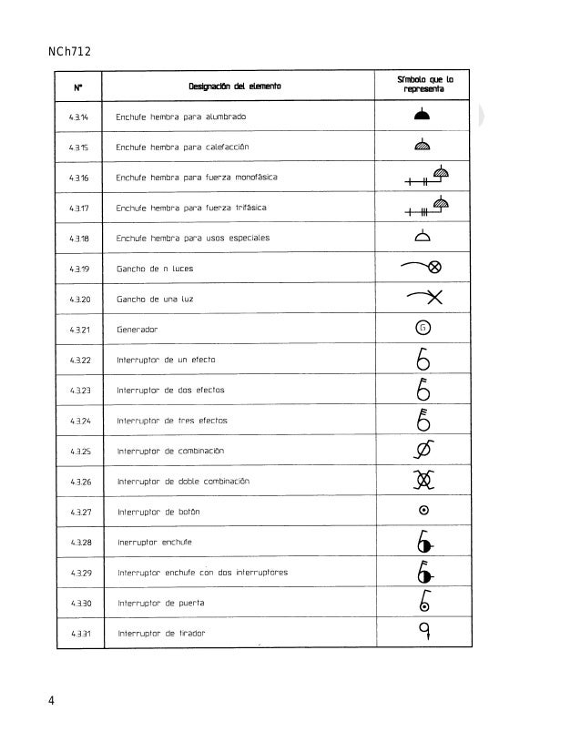 Simbolos electricos para planos