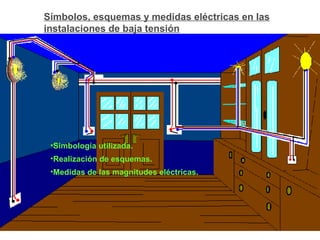 Símbolos, esquemas y medidas eléctricas en las
instalaciones de baja tensión
•Simbología utilizada.
•Realización de esquemas.
•Medidas de las magnitudes eléctricas.
 