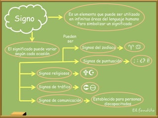 Signo
Es un elemento que puede ser utilizado
en infinitas áreas del lenguaje humano
Para simbolizar un significado
El significado puede variar
según cada ocasión
Pueden
ser
Signos del zodíaco
Signos de puntuación
 
; : ¿? ¡!
Signos religiosos
Signos de tráfico


Signos de comunicación Establecido para personas
discapacitadas
 