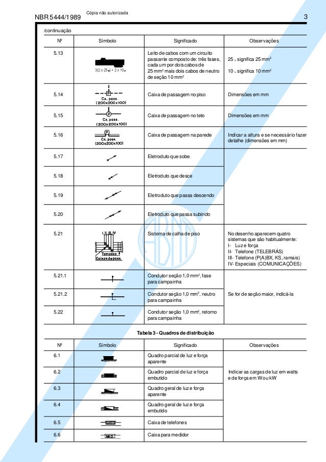 Iso 7000: Símbolos Gráficos Para Equipos – DLYG