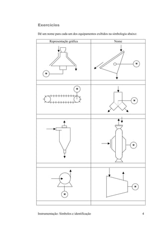 Exercícios

Dê um nome para cada um dos equipamentos exibidos na simbologia abaixo:

         Representação gráfica                        Nome




                                                                        M



     M




                            M




                                                                    M




                                                                   M




                                                                       M


                   M




Instrumentação: Símbolos e identificação                                    4
 