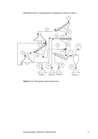 Identifique todos os equipamentos no diagrama de processo abaixo:

                                                                 1




                                    2
                                                                     3


                                                   8




                         4                             7         9
                                                                                 16


                                                            10       11
5
                    6




                        12                                 14
                                        13
                                                                         15




                        Produto 1        Produto 2 Produto 3              Produto 4


    Figura 1: Um fluxograma típico de processo




    Instrumentação: Símbolos e identificação                                          5
 