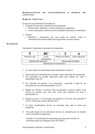 Nomenclatura                de     instrumentos             e    malhas         de
           controle:

           Regras básicas:

           O nome de um instrumento é formado por:
           1. Conjunto de letras que o identificam funcionalmente
              • Primeira letra: identifica a variável medida pelo instrumento
              • Letras subsequentes: descrevem funcionalidades adicionais do instrumento

           2. Número
              • Identifica o instrumento com uma malha de controle. Todos os
                instrumentos da mesma malha devem apresentar o mesmo número:

Exemplo:

           Instrumento: Registrador controlador de temperatura.


                     T                  RC                  -      2                A
                Primeira Letra            Letras         Número da Malha       Sufixo Opcional
                                      subsequentes
                      Identificação funcional                    Identificação da Malha
                                         Identificação do instrumento


           1. As letras usadas na identificação estão codificadas na tabela 2.

           2. O que interessa na identificação é a função e não a construção do instrumento.
           3. Um registrador de pressão diferencial usado para registro de vazão é
              identificado como FR.

           4. Um indicador de pressão e um pressostato             conectado à saída de um
              transmissor de nível são denominados: LI e LS.

           5. Malhas de controle: A primeira letra corresponde à variável medida. Uma
              válvula de controle que varia uma vazão para controlar um nível é
              denominada LV.

           6. Quando as letra C e V são usadas em conjunto, C (Control) deve preceder V
              (Valve): Válvula de controle Manual: HCV

           7. As letras modificadoras devem ser colocadas logo após as letras que
              modificam.

           8.     Para cada função de um instrumento deverá ser colocado junto ao desenho
                  círculo concêntricos tangenciais

                  Exemplo: Um controlador de temperatura com chave de nível alto. O
                  instrumento pode ser designado como TIC/TSH-3


           Instrumentação: Símbolos e identificação                                              6
 