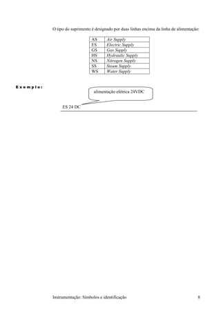 O tipo do suprimento é designado por duas linhas encima da linha de alimentação:

                                AS      Air Supply
                                ES      Electric Supply
                                GS      Gas Supply
                                HS      Hydraulic Supply
                                NS      Nitrogen Supply
                                SS      Steam Supply
                                WS      Water Supply


Exemplo:
                                 alimentação elétrica 24VDC


                ES 24 DC




           Instrumentação: Símbolos e identificação                                       8
 