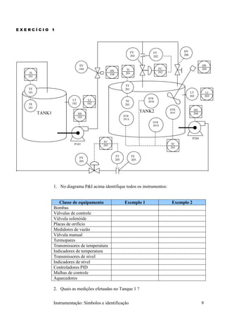 EXERCÍCIO 1




                                                                      FV          FT               HV
                                                                      202                          206
                                                                                  202


                                 SV                                                                              HS
                                 104                             TI                   FC                         204
                                                   HS                                 202
    TI                                             104          201
   101


                                                                TT
   TT                                                           201
   101                                                                                                   LT           LI
                                                                                                         203         203
                                                                               HTR
                          LT            LI                      TE             201B
   TE                     102          102                      201
   101
                                                                                            HTR            HS
         TANK1                  HS
                                                                            TANK2           201C           204
                                                               HTR
                                103
                                                               201A
                                                                                  HTR
                                                                                  201D



                                                                                                          P204
                                             FC
                            P103             205                                            TC
                                                                                            201

                                                         FT           FE
                                 FV
                                                         205          205
                                 205




                 1. No diagrama P&I acima identifique todos os instrumentos:


                    Classe de equipamento                      Exemplo 1                     Exemplo 2
                 Bombas
                 Válvulas de controle
                 Válvula solenóide
                 Placas de orifício
                 Medidores de vazão
                 Válvula manual
                 Termopares
                 Transmissores de temperatura
                 Indicadores de temperatura
                 Transmissores de nível
                 Indicadores de nível
                 Controladores PID
                 Malhas de controle
                 Aquecedores

                 2. Quais as medições efetuadas no Tanque 1 ?


                 Instrumentação: Símbolos e identificação                                                        9
 