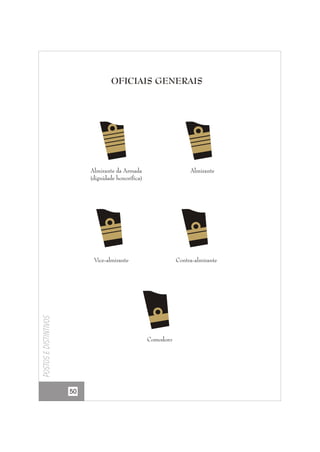 OFICIAIS GENERAIS

Almirante da Armada
(dignidade honorífica)

Almirante

Postos e distintivos

Vice-almirante

Contra-almirante

Comodoro

50

 