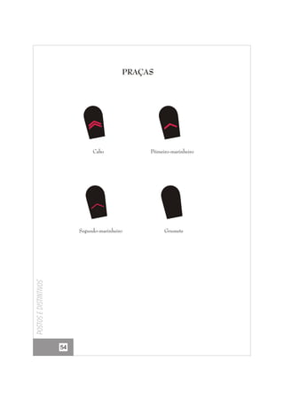PRAÇAS

Cabo

Postos e distintivos

Segundo-marinheiro

54

Primeiro-marinheiro

Grumete

 